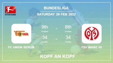 FC Union Berlin vs FSV Mainz 05: Kopf an Kopf stats, Prediction, Statistics – 26-02-2022 – Bundesliga