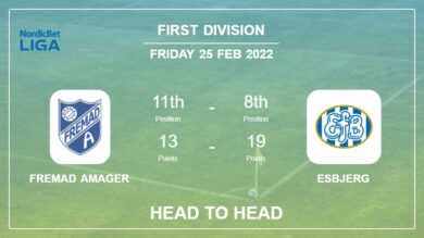 Head to Head Fremad Amager vs Esbjerg | Prediction, Odds – 25-02-2022 – First Division