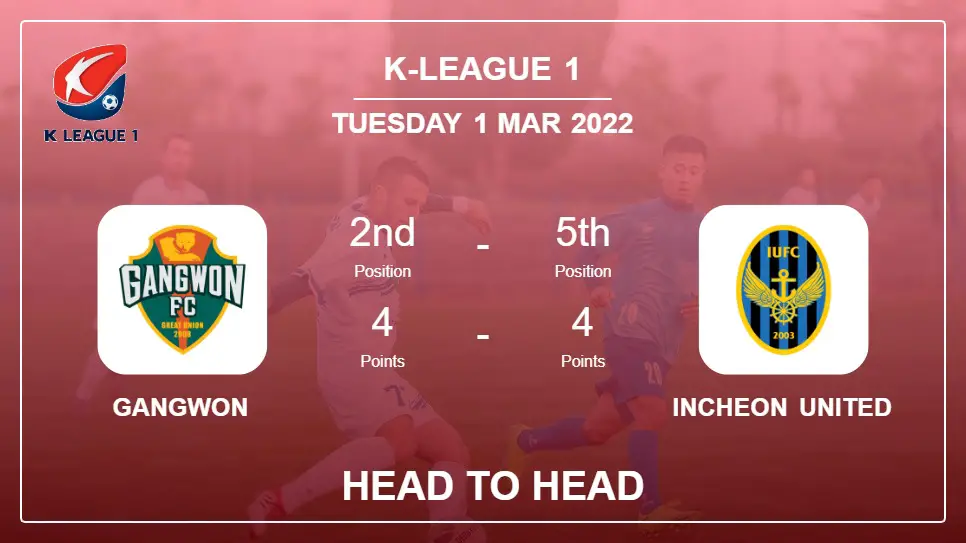 Gangwon vs Incheon United: Head to Head stats, Prediction, Statistics - 01-03-2022 - K-League 1