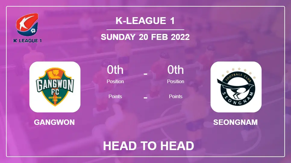 Gangwon vs Seongnam: Head to Head stats, Prediction, Statistics - 20-02-2022 - K-League 1