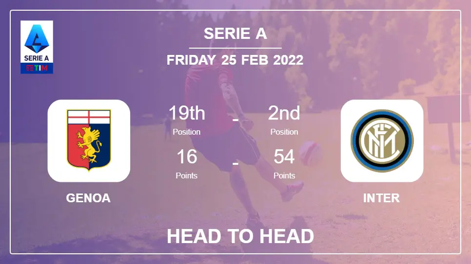 Inter genoa vs Genoa vs
