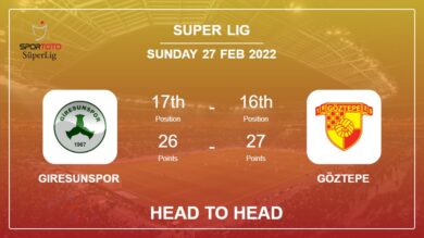 Head to Head stats Giresunspor vs Göztepe: Prediction, Odds – 27-02-2022 – Super Lig