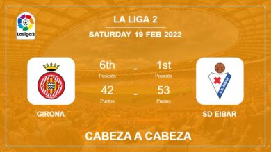 Cara a cara Girona vs SD Eibar | Pronóstico, Cuotas – 19-02-2022 – La Liga 2