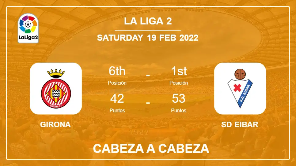 Cara a cara Girona vs SD Eibar | Pronóstico, Cuotas - 19-02-2022 - La Liga 2
