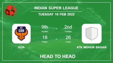 Goa vs ATK Mohun Bagan: Head to Head, Prediction | Odds 15-02-2022 – Indian Super League