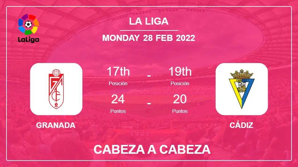 Granada vs Cádiz: Cabeza a Cabeza, Prediction | Odds 28-02-2022 - La Liga