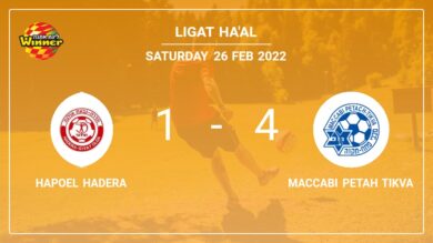 Ligat ha’Al: Maccabi Petah Tikva defeats Hapoel Hadera 4-1