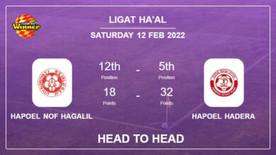 Head to Head Hapoel Nof HaGalil vs Hapoel Hadera | Prediction, Odds – 12-02-2022 – Ligat ha’Al