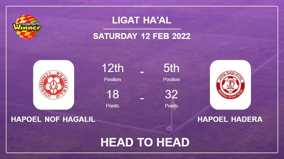 Head to Head Hapoel Nof HaGalil vs Hapoel Hadera | Prediction, Odds - 12-02-2022 - Ligat ha'Al