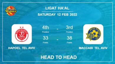 Hapoel Tel Aviv vs Maccabi Tel Aviv: Head to Head, Prediction | Odds 12-02-2022 – Ligat ha’Al