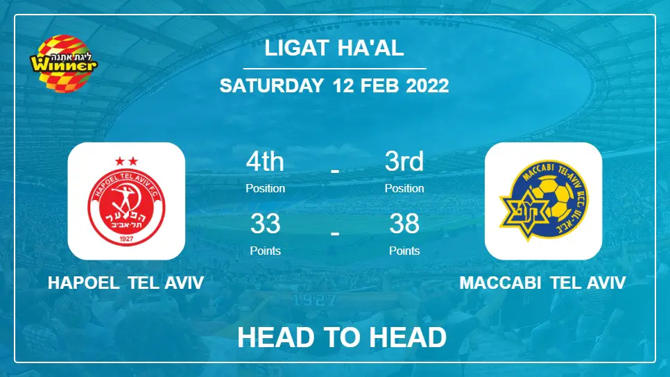 Hapoel Tel Aviv vs Maccabi Tel Aviv: Head to Head, Prediction | Odds 12-02-2022 - Ligat ha'Al