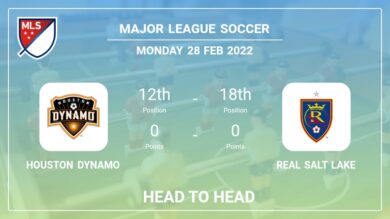 Houston Dynamo vs Real Salt Lake: Head to Head stats, Prediction, Statistics – 27-02-2022 – Major League Soccer