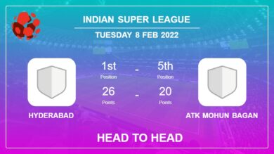 Head to Head stats Hyderabad vs ATK Mohun Bagan: Prediction, Odds – 08-02-2022 – Indian Super League