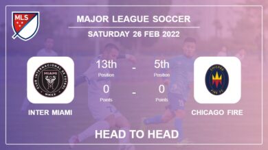 Head to Head Inter Miami vs Chicago Fire | Prediction, Odds – 26-02-2022 – Major League Soccer