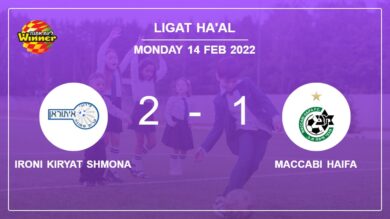 Ligat ha’Al: Ironi Kiryat Shmona overcomes Maccabi Haifa 2-1