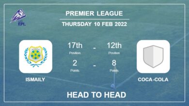 Head to Head Ismaily vs Coca-Cola | Prediction, Odds – 10-02-2022 – Premier League