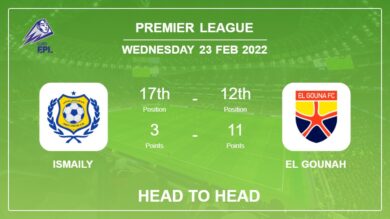 Head to Head stats Ismaily vs El Gounah: Prediction, Odds – 23-02-2022 – Premier League