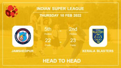 Head to Head stats Jamshedpur vs Kerala Blasters: Prediction, Odds – 10-02-2022 – Indian Super League