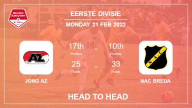 Head to Head Jong AZ vs NAC Breda | Prediction, Odds – 21-02-2022 – Eerste Divisie