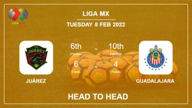 Juárez vs Guadalajara: Head to Head stats, Prediction, Statistics – 08-02-2022 – Liga MX