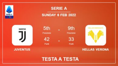 Testa a Testa Juventus vs Hellas Verona | Prediction, Odds – 06-02-2022 – Serie A