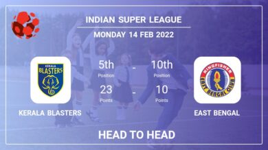 Head to Head Kerala Blasters vs East Bengal | Prediction, Odds – 14-02-2022 – Indian Super League
