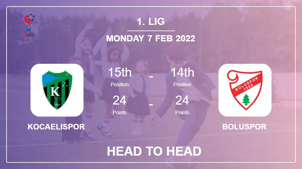 Kocaelispor vs Boluspor: Head to Head, Prediction | Odds 07-02-2022 - 1. Lig
