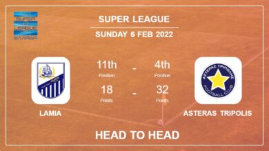 Lamia vs Asteras Tripolis: Head to Head, Prediction | Odds 06-02-2022 – Super League
