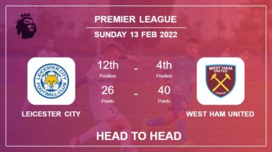 Leicester City vs West Ham United: Head to Head stats, Prediction, Statistics – 13-02-2022 – Premier League