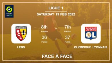 Face à Face stats Lens vs Olympique Lyonnais: Prediction, Odds – 19-02-2022 – Ligue 1