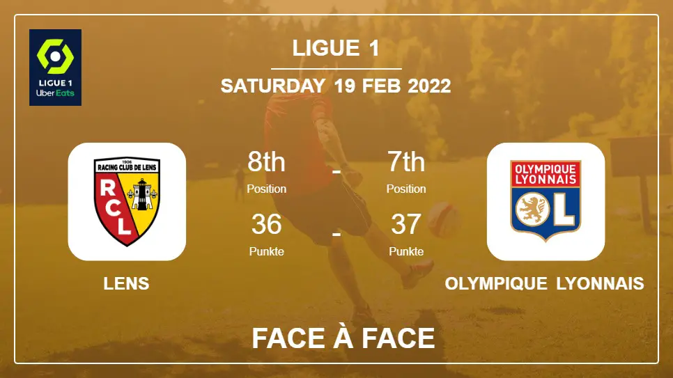 Face à Face stats Lens vs Olympique Lyonnais: Prediction, Odds - 19-02-2022 - Ligue 1