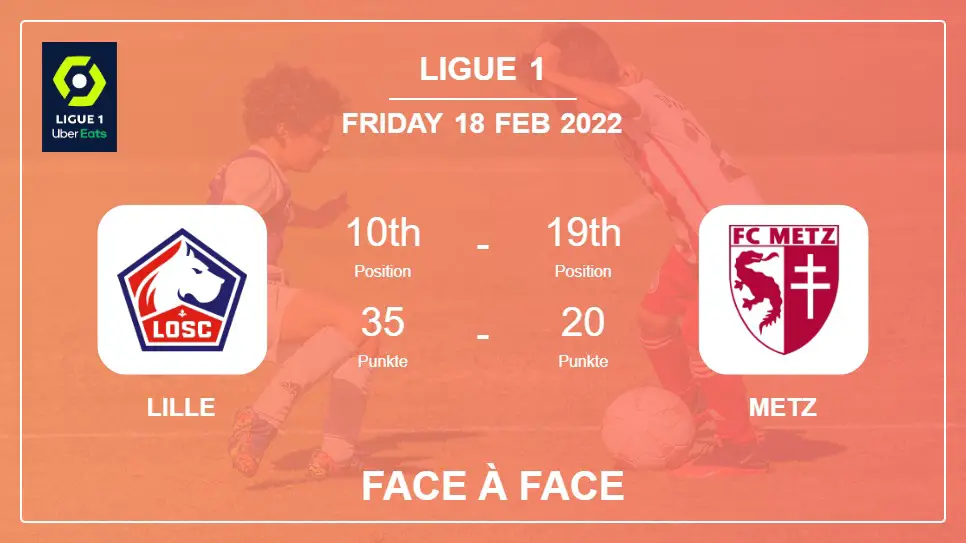 Face à Face Lille vs Metz | Prediction, Odds - 18-02-2022 - Ligue 1