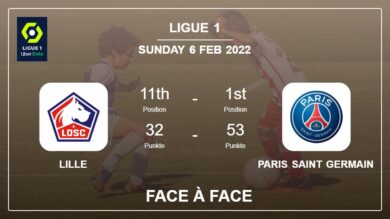 Face à Face stats Lille vs Paris Saint Germain: Prediction, Odds – 06-02-2022 – Ligue 1