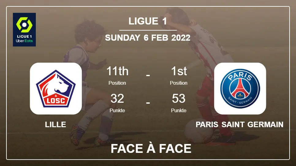 Face à Face stats Lille vs Paris Saint Germain: Prediction, Odds - 06-02-2022 - Ligue 1