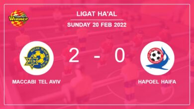 Ligat ha’Al: Maccabi Tel Aviv prevails over Hapoel Haifa 2-0 on Sunday