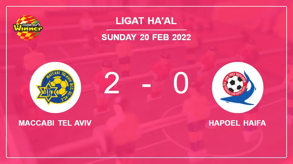 Maccabi-Tel-Aviv-vs-Hapoel-Haifa-2-0-Ligat-ha'Al