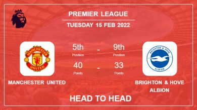 Head to Head Manchester United vs Brighton & Hove Albion | Prediction, Odds – 15-02-2022 – Premier League