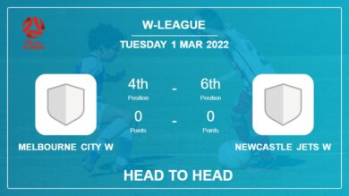 Melbourne City W vs Newcastle Jets W: Head to Head, Prediction | Odds 01-03-2022 – W-League