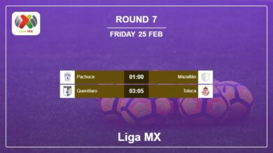 Liga MX 2021-2022: Round 7 Head to Head, Prediction 25th February