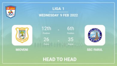 Mioveni vs SSC Farul: Head to Head, Prediction | Odds 09-02-2022 – Liga 1