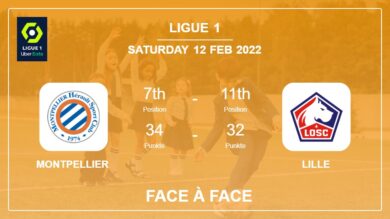 Montpellier vs Lille: Face à Face, Prediction | Odds 12-02-2022 – Ligue 1