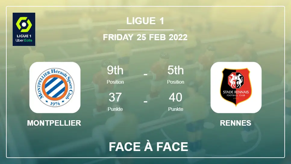Montpellier vs Rennes: Face à Face, Prediction | Odds 25-02-2022 - Ligue 1