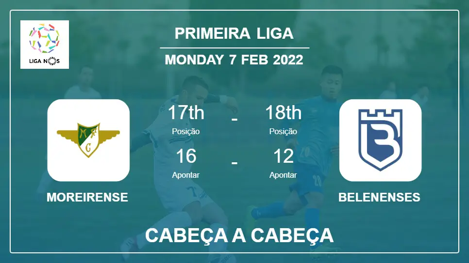 Cabeça a Cabeça stats Moreirense vs Belenenses: Prediction, Odds - 07-02-2022 - Primeira Liga