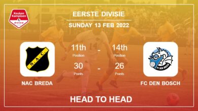 NAC Breda vs FC Den Bosch: Head to Head stats, Prediction, Statistics – 13-02-2022 – Eerste Divisie