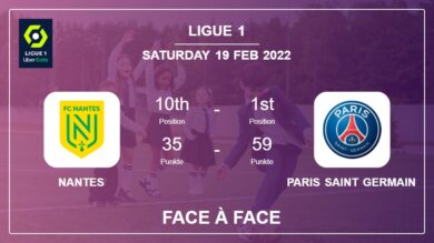 Face à Face stats Nantes vs Paris Saint Germain: Prediction, Odds – 19-02-2022 – Ligue 1