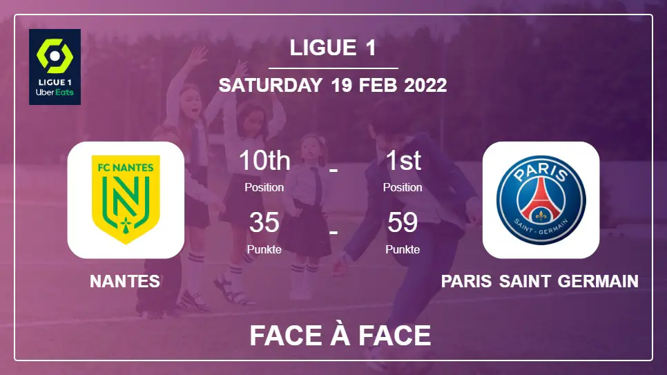 Face à Face stats Nantes vs Paris Saint Germain: Prediction, Odds - 19-02-2022 - Ligue 1
