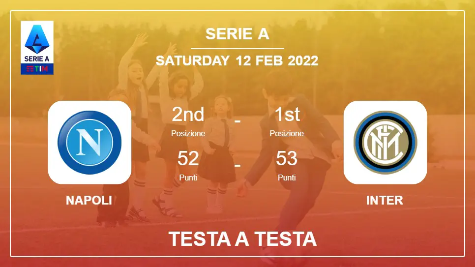 Napoli vs Inter: Testa a Testa, Prediction | Odds 12-02-2022 - Serie A