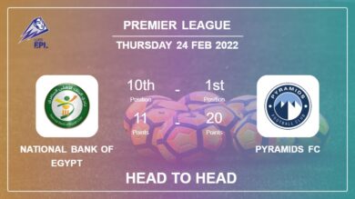 Head to Head National Bank of Egypt vs Pyramids FC | Prediction, Odds – 24-02-2022 – Premier League