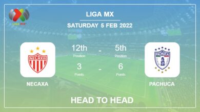Head to Head Necaxa vs Pachuca | Prediction, Odds – 05-02-2022 – Liga MX