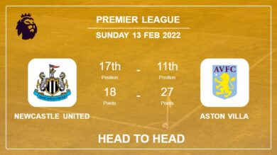 Newcastle United vs Aston Villa: Head to Head stats, Prediction, Statistics – 13-02-2022 – Premier League